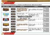 棋牌评分平台网站源码